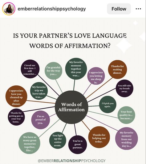 Different Types Of Intimacy, Relationship Development, Five Love Languages, 5 Love Languages, Relationship Therapy, Healthy Relationship Tips, Relationship Lessons, Relationship Psychology, Couples Therapy