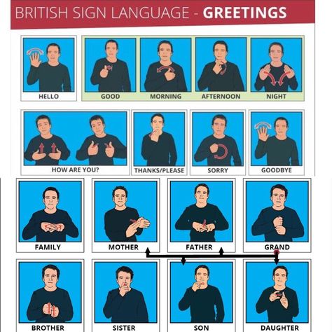 British Sign Language Alphabet, Learn Bsl, Australian Sign Language, Makaton Signs, Sign Language Chart, Sign Language Phrases, Sign Language Words, Asl Learning, British Sign Language