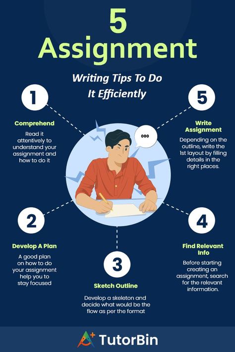 Assignment writing tips Assignment Writing Tips, Assignment Help College Students, Assignment Writing Style, English Ideas, Study Life, English Teaching Resources, Effective Study Tips, Essay Writing Skills, Assignment Writing