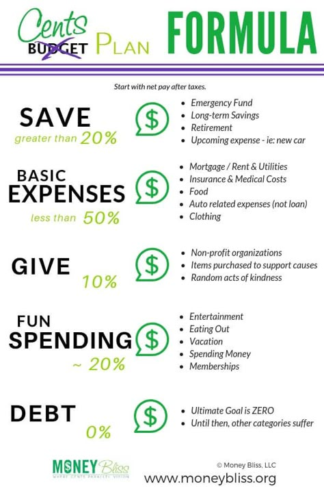 Simple Budget Template, Faire Son Budget, Budget Money, Money Saving Plan, Budget Spreadsheet, Finances Money, Budget Planer, Simple Budget, Savings Plan