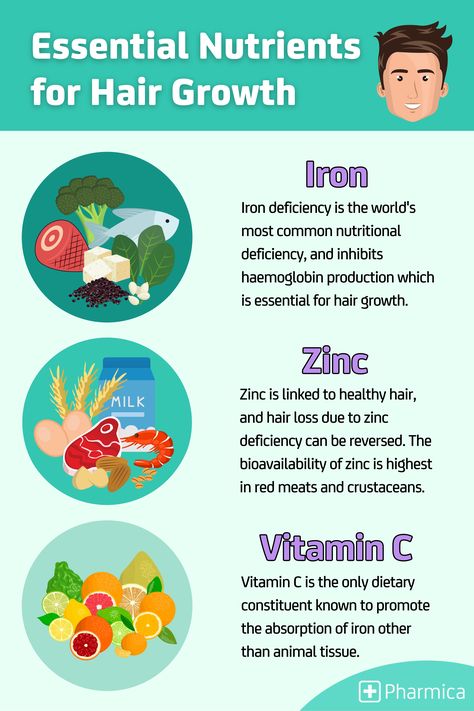 Pharmica's latest infographic details 3 essential nutrients for healthy hair growth: Iron, Zinc and Vitamin C. Click to learn more about keeping your hair healthy! Pharmacy Infographic, Foods For Hair Growth, Foods For Hair, For Healthy Hair Growth, Diy Hair Dye, Turmeric Vitamins, Hair Growth Foods, Hair Nutrition, Quick Hair