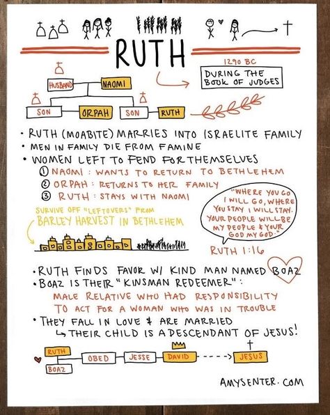 Bible Book Summary, The Book Of Ruth Bible Study, Bible Chapter Mapping, Ruth Bible Study Notes, Character Study Bible, Judges Bible Study, Ruth Bible Journaling, Bible Study Outline, Ruth Bible Study