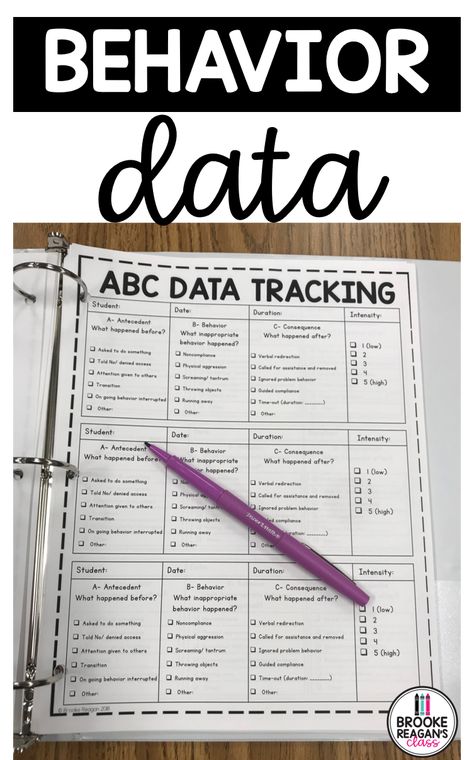 Abc Data Tracking Sheet, Point Sheets For Behavior, Behavior Trackers For Students, Tracking Behavior Data Sheets, Behaviour Tracking Sheet, Aba Data Sheets, Tracking Behavior In The Classroom, Iep Behavior Goal Tracking, Abc Data Tracking