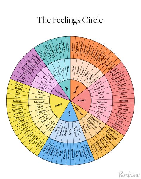 How a Feelings Chart for Kids Can Help Your Child - PureWow Kids Feelings Chart, Feelings Circle, Feeling Chart For Kids, Feelings Chart For Kids, Kids Psychology, Feeling Your Feelings, Feeling Chart, Family Therapy Activities, Feelings Wheel