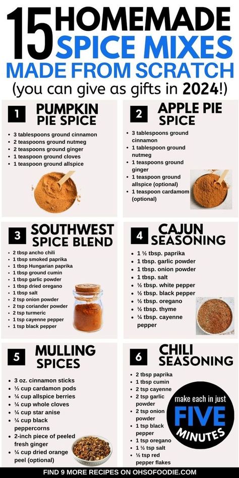 Text reads 15 Homemade Spice Mixes Made From Scratch (you can give as gifts in 2024!) Mixes For Gifts, Southwest Spice Blend, Caribbean Seasoning, Homemade Breakfast Recipes, Southwest Seasoning, Homemade Dry Mixes, Diy Foods, Peach Dessert, Chipotle Seasoning