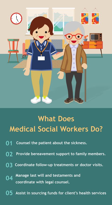 What Does Medical;Social Workers Do? Msw Student, Medical Social Work, Medical Social Worker, Nurse Case Manager, Nurse Study, Community Health Worker, Bereavement Support, Mental Health Activities, Nurse Study Notes