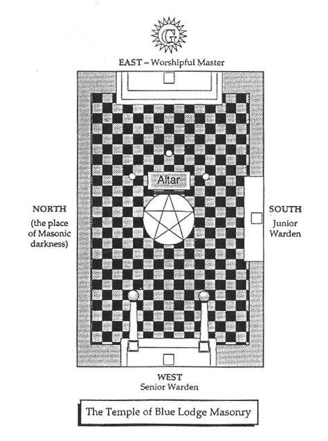 Freemason Lodge, Freemasonry Symbols, Secret Society Symbols, Masonic Art, Arduino Projects Diy, Secret Societies, Indian Temple Architecture, Masonic Temple, Mystery School