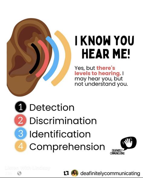 Hearing Loss Awareness, Aural Rehabilitation, Audiology Student, Ear Reflexology, Auditory Processing Disorder, Deaf Awareness, Deaf Education, Liver Care, Deaf Culture