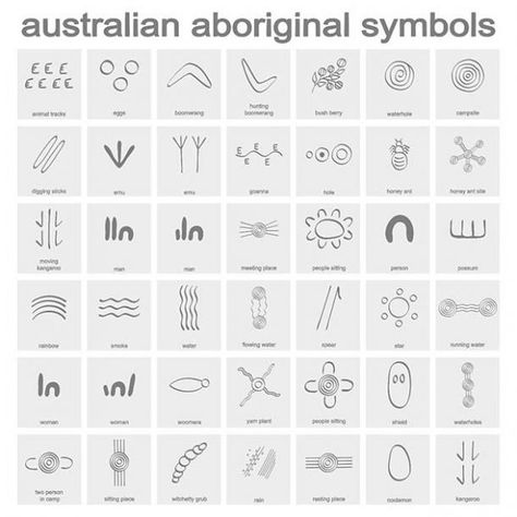 How to Read the Symbolism in Aboriginal Art | Ancient Origins Aboriginal Logo Design, Indigenous Australian Art Dot Painting, Indigenous Activities, Indigenous Symbols, Aboriginal Art Australian, Aboriginal Tattoo, Symbols Tattoos, Aboriginal Symbols, Aboriginal Art Symbols