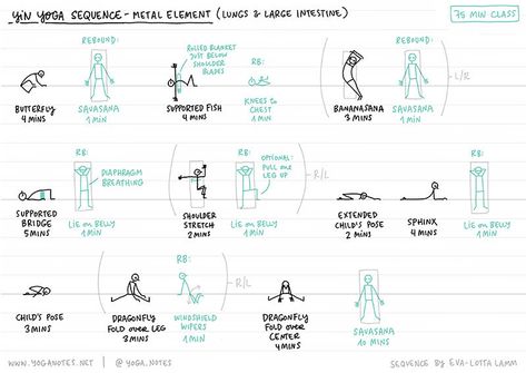 Yin Sequence, Poses Drawings, Yoga Stick Figures, Yin Yoga Sequence, Metal Element, Yin Yoga Poses, Yoga Images, Learn To Sketch, Yoga Movement