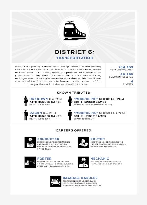 District 1 Hunger Games, District 5 Hunger Games, Hunger Games Districts Map, Hunger Games Map, Hunger Games Arena, Districts Of Panem, Hunger Games Districts, Hunter Game, Hunger Games Problems