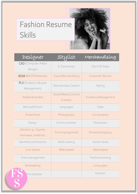 Don’t know which fashion CV skills to use? Use this list of resume skills examples in your next application. Don’t just have an attractive creative resume. Have one that will get you hired as soon as it’s read. For more tips for how to write a resume, visit our website. #fashioncvexamples #fashionresumetips Resume For Fashion Designer, Cv For Fashion Designer Fresher, Creative Resumes For Graphic Designers, Fashion Stylist Resume, How To Make Cv, Fashion Designer Resume Template, Fashion Designer Resume Fresher, Fashion Designer Resume, Cv Skills