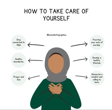 Muslim Motivation, Islamic Lifestyle, Ramadan Tips, Islam Lesson, Islam Quotes About Life, Stile Hijab, Short Islamic Quotes, Islamic Posts, Taking Care Of Yourself