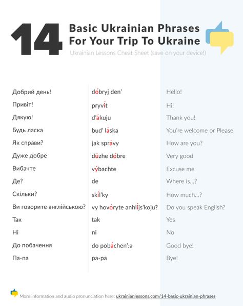 14 Basic Ukrainian Phrases for Your Trip to Ukraine (+ a Cheat Sheet For Your Device!) - Ukrainian Lessons Teaching English To Ukrainians, Ukrainian Phrases, Ukraine Language, Learning Ukrainian, Ukranian Embroidery, Ukrainian Quote, Learn Ukrainian, Indonesian Language, Ukrainian Language