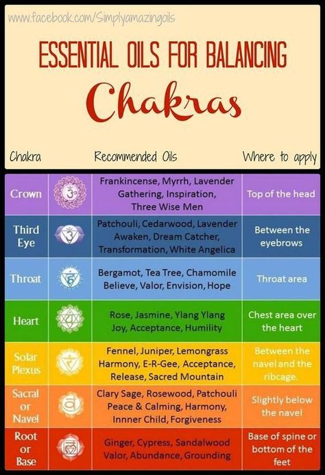 #essentialoils #essentialoilsrecipe #essentialoilblends #essentialoilsforbeginners #essentialoilsuses #essentialoilsuseschart #eesentialoilusesremedy #essentialoilusesdiy #useessentialoils #essentialoilsforbeginners#doterra #doterraessentialoils Balancing Chakras, Chakra Health, Chakra Heilung, Chakra Affirmations, Reiki Symbols, Yoga Exercises, Les Chakras, Chakra Meditation, Chakra Balancing