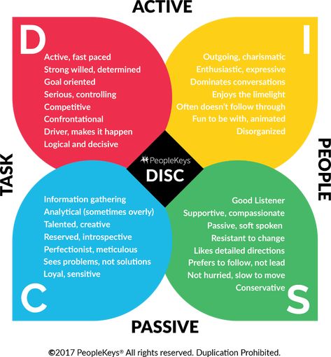 How to Identify DISC Personality Types Disc Personality Test, Career Coaching Tools, Disc Personality, Insights Discovery, Color Personality Test, Disc Assessment, Disc Test, Personality Assessment, Disc Style