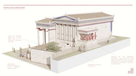 Greek Temple Drawing, Herods Temple, The Erechtheion, Erechtheion Temple, 3 Orders Of Greek Architecture, Acropolis Of Athens, Kiyomizu-dera Temple, Athens Acropolis, The Acropolis