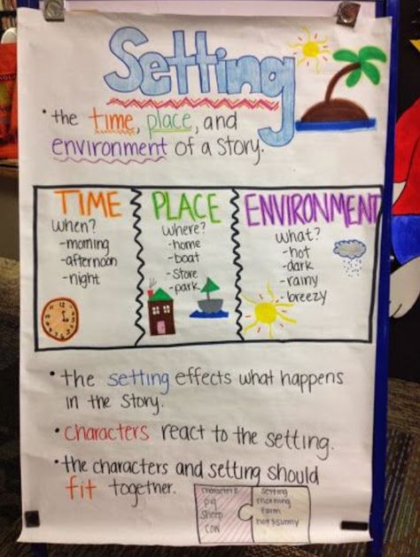 Setting Anchor Chart Environment Chart, Setting Anchor Chart, Setting Anchor Charts, Character Anchor Chart, Ela Anchor Charts, Kindergarten Anchor Charts, Classroom Anchor Charts, Writing Anchor Charts, Reading Anchor Charts