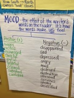 Mood Anchor Chart, 5th Grade Reading, Anchor Chart, To Be Honest, Teacher Hacks, Positive And Negative, Fourth Grade, 5th Grades, Be Honest