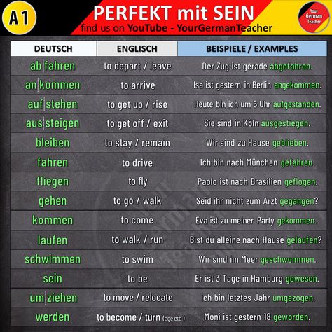 German Verbs, German Teacher, Present Perfect Tense, German Dictionary, Amish Lifestyle, German Vocabulary, Study German, Foreign Language Teaching, German Phrases