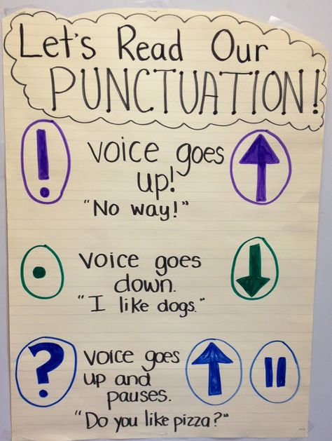 TGIF! - Thank God It's First Grade!: Anchor Charts Galore! First Grade Anchor Charts, Punctuation Anchor Chart, Classroom Agenda, Just Right Books, Kindergarten Anchor Charts, Reading Anchor Charts, Teaching First Grade, Punctuation Marks, Kindergarten Writing