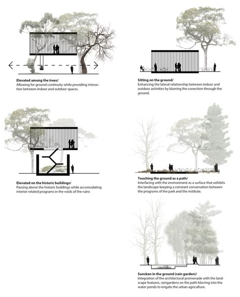 Architecture Concept Diagram, Architecture Board, Architecture Images, Concept Diagram, Architecture Graphics, Layout Architecture, Architecture Rendering, Diagram Architecture, Architecture Portfolio