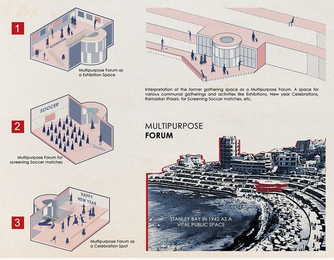 Behance'te The Urban Node - ADAPTIVE REUSE IN HISTORIC CONTEXT Adaptive Reuse Diagram, Creative Economy, Conceptual Framework, Basement Floor Plans, Schematic Design, Basement Plans, Revit Architecture, Landscape Elements, 2025 Spring