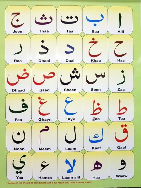 Conditional Sentences, Learning Arabic For Beginners, الجدول الدوري, Educational Flash Cards, Alphabet Arabe, Arabic Alphabet Letters, Arabic Letters, Learn Arabic Alphabet, Arabic Lessons