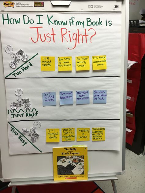 How To Pick A Just Right Book Anchor Chart, Just Right Book Anchor Chart, Writing Workshop Anchor Charts, Book Chart, Reading Stamina, Just Right Books, What Is Reading, Classroom Charts, Class Library