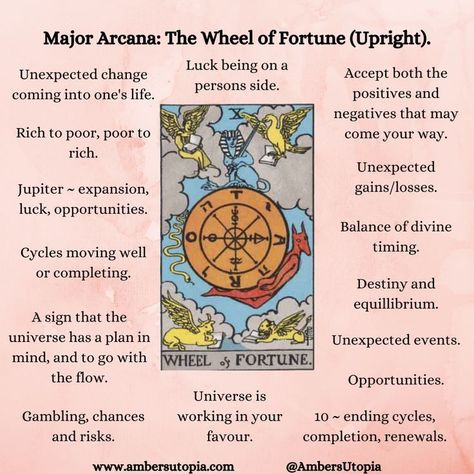 Tarot Wheel Of Fortune Meaning, Wheel Of Fortune Tarot Card Meaning, Tarot The Wheel Of Fortune, The Wheel Tarot Meaning, Wheel Of Fortune Reversed, The Wheel Tarot, Wheel Tarot Card, Wheel Of Fortune Tarot Meaning, Major Arcana Meanings