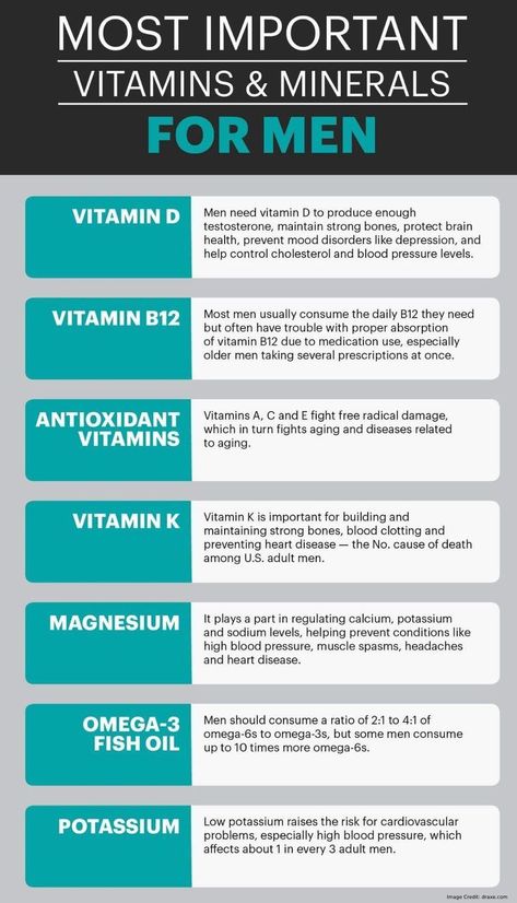 Important Vitamins, Workout Man, Inspirerende Ord, Nutrition Sportive, Men's Vitamins, Speed Up Metabolism, Sport Nutrition, Vitamins For Women, Natural Therapy