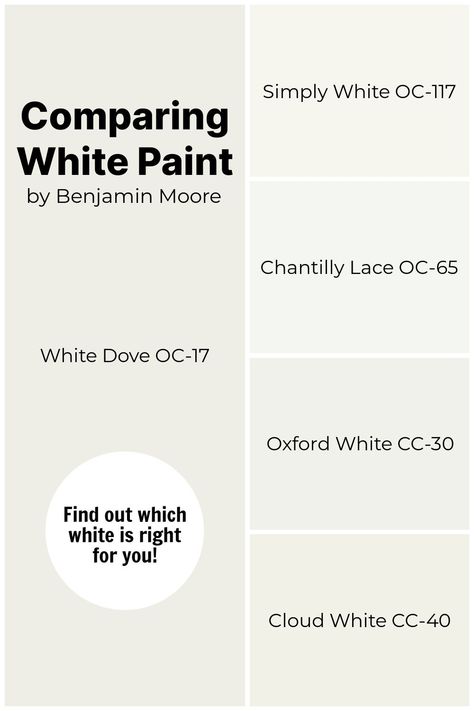 White Paint by Benjamin Moore Benjamin Moore Oxford White Walls, Benjamin Moore Simply White Vs Chantilly Lace, Cloud White Vs Alabaster, Sw Oxford White, Chantilly Lace Bedroom Walls, Dove White Paint Color, Oxford White Vs White Dove, Benjamin Moore Cloud White Cabinets, Sw Pure White Vs Bm Chantilly Lace