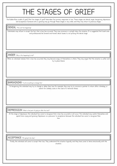 5 Stages of Grief Worksheet Therapy Types, Family Therapy Worksheets, Counselling Activities, Worksheets For Adults, Relapse Prevention Plan, Coping Skills Worksheets, Goodbye Letter, Relapse Prevention, Counseling Activities