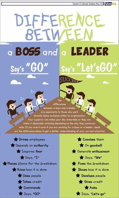 Boss Vs Leader, Leadership Development Activities, Effective Leadership Skills, Leadership Games, Workplace Motivation, Leadership Classes, Leadership Workshop, Business Strategy Management, Good Leadership Skills