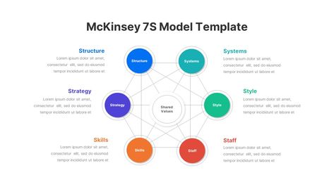 This McKinsey 7S model template can be used to easily present change model with your audience. The post McKinsey 7S Model Template appeared first on SlideBazaar. Model Template, Slide Design, Presentation Slides, Presentation Templates, Powerpoint Templates, Right Now, Presentation, Quick Saves