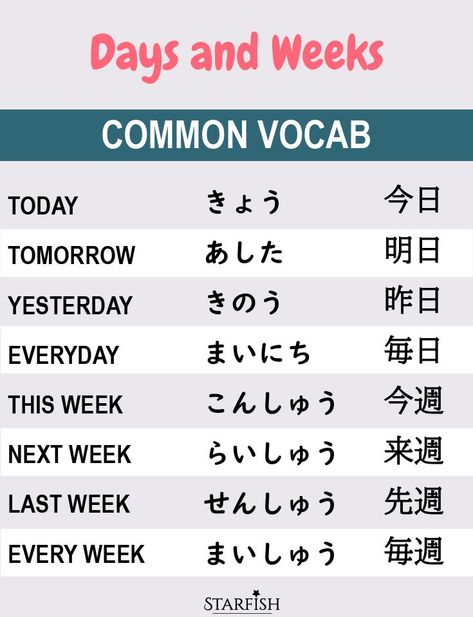 Today In Japanese, Japanese Vocabulary Hiragana, N5 Vocabulary List, Japanese N5 Kanji, N5 Japanese Vocabulary, Japanese Lesson Notes, Hiragana Vocabulary, Hiragana Notes Aesthetic, Hiragana Notes