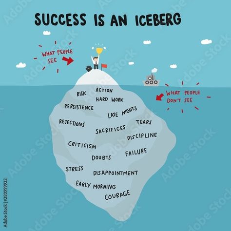 Tip Of The Iceberg Illustration, Success Iceberg, Illustration Business, Exam Motivation, Business Concept, Man Standing, Creative Ads, Design T Shirt, Business Man