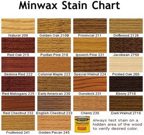 Here is a WOOD STAIN COLOR CHART to assist you with choosing a wood stain. Stain Chart, Command Station, Red Chestnut, Minwax Stain, Wooden Wine Rack, Wood Stain Colors, Corner Tv, Reclaimed Pallet Wood, Wood Table Top