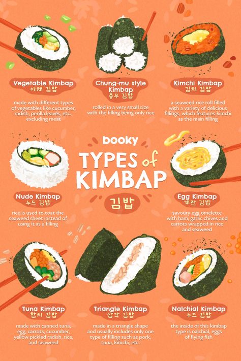 Koreansk Mad, Koreansk Mat, Types Of Sushi, Homemade Cookbook, Food Infographic, Delicious Snacks Recipes, Food Recepie, Food Facts, Food Obsession