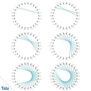 Fadengrafik فن الرسم بالمسامير, Printable String Art Patterns, Atrapasueños Diy, Diy Dream Catcher Tutorial, Dream Catcher Tutorial, Pola Macrame, Dream Catcher Patterns, String Art Templates, String Art Tutorials