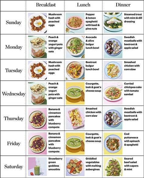 Insulin Sensitivity, Breakfast Low Carb, Digestive Tract, Fiber Supplements, Diet Chart, Sugar Level, Diet Vegetarian, Bbc Good Food Recipes, Diet Menu