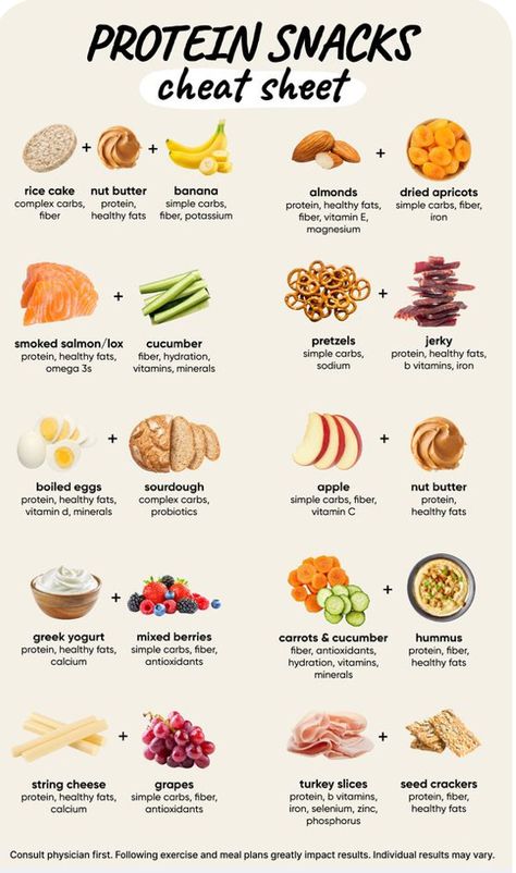 Low Carb Meals For Work, What Protein To Eat, Food High In Carbs, What To Eat For Protein, Best Foods To Eat To Get Toned, Healthy Food Journal Ideas, What Are Protein Foods, Examples Of Whole Foods, Body Fueling Foods