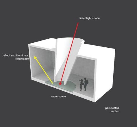 Concept Models Architecture, Architecture Design Sketch, Light Study, Concept Diagram, Architecture Concept Drawings, Brutalist Architecture, Architecture Design Concept, Museum Architecture, Trondheim