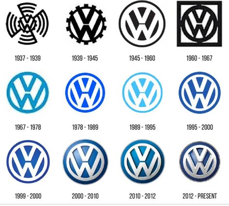 History Of Volkswagen Logo Design - An Evolution Volkswagen Transporter T2, Van Hippie, Vw Logo, Kdf Wagen, Car Brands Logos, Detroit History, Logo Evolution, Vw Art, Volkswagen Karmann Ghia