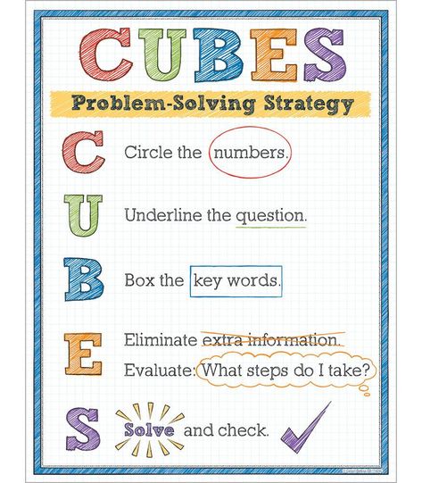 Cube Word Problem Strategy, Cubes Word Problem Anchor Chart, Cubes Strategy Anchor Charts, Cubes Word Problem Strategy, Maths Problem Solving Activities, Cubes Method Word Problems, Cubes Problem Solving Strategy, Cubes Math Strategy Anchor Charts, Cube Math Anchor Chart