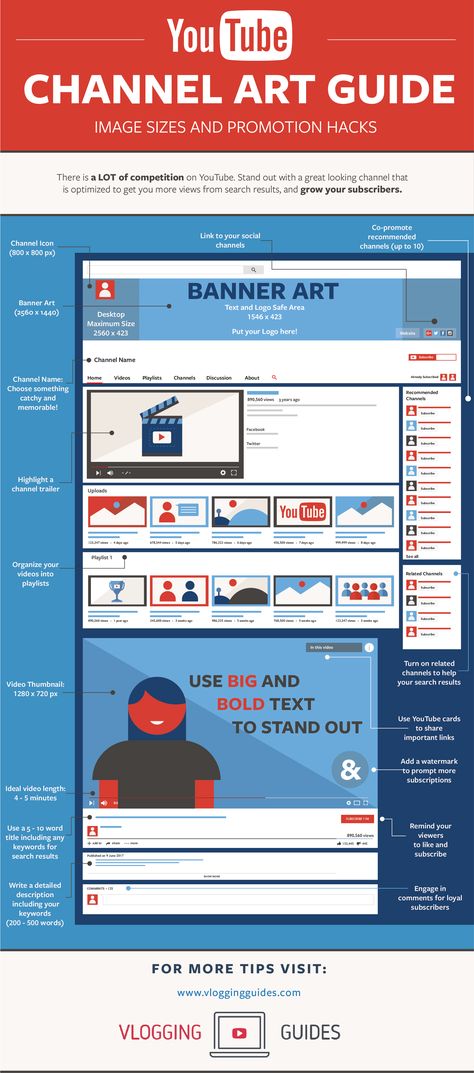 Youtube Art Channel Ideas, Youtube Infographic, Youtube Guide, Youtube Marketing Strategy, Start Youtube Channel, Marketing Statistics, Marketing Analysis, Youtube Business, Youtube Success