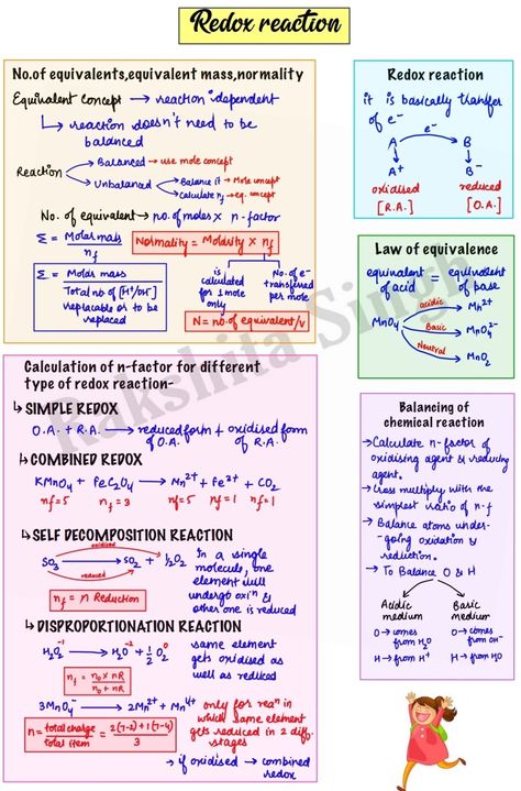 Inorganic Chemistry Notes Neet, Mole Concept Chemistry Notes, Redox Reactions Chemistry Notes, Biochemistry Notes, Article Review, Neet Notes, Inorganic Chemistry, Organic Chemistry Study, Chemistry Study Guide