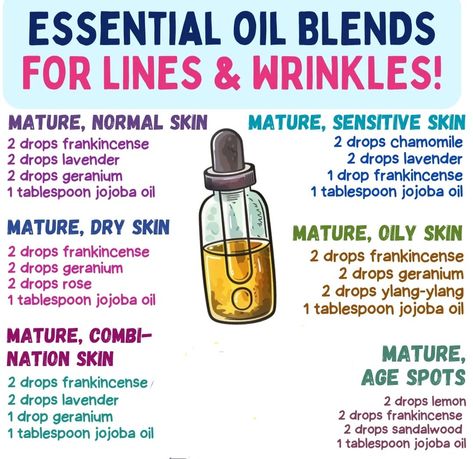 Essential Oil Perfumes Recipes, Essential Oils For Face, Essential Oil Combinations, Essential Oil Diffuser Blends Recipes, Essential Oil Remedy, Essential Oils Guide, Oil Remedies, Essential Oils Herbs, Essential Oils Health