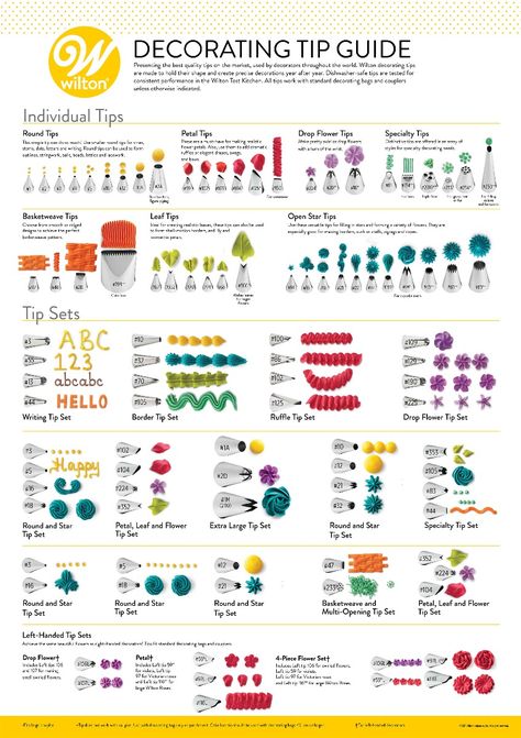 Piping Tips Wilton, Wilton Piping Tip Guide, Icing Tip Guide, Wilton Icing Tips Chart, Wilton Tips For Cupcakes, Cake Tip Chart, Wilton Cake Tip Chart, Nozzle Tips Guide, Using Icing Tips