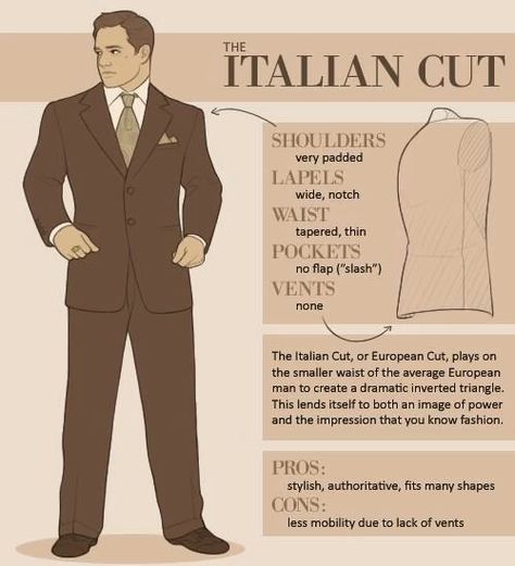 Key differences between the American, the English and the Italian suits Suit Guide, Style Gentleman, European Men, Italian Suit, Bespoke Suit, Bespoke Tailoring, Looking Dapper, Tailored Suits, Dress For Success